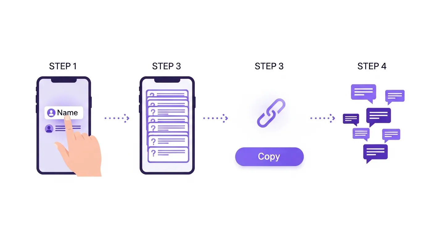 Step-by-step illustration of how to create a friendship quiz online in 3 simple steps